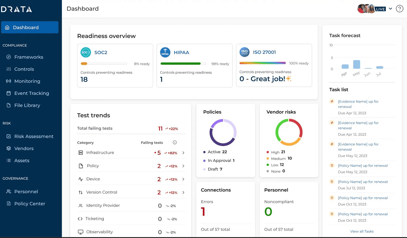 Drata Dashboard