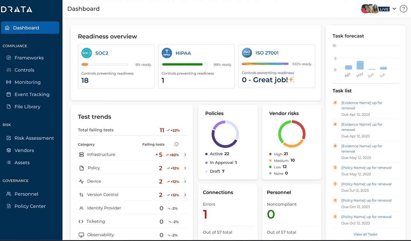 Drata Dashboard